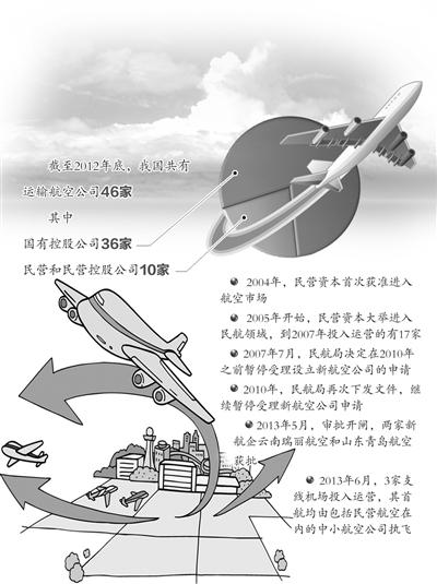 ����2012������҇������\ݔ���չ�˾46�ҡ�